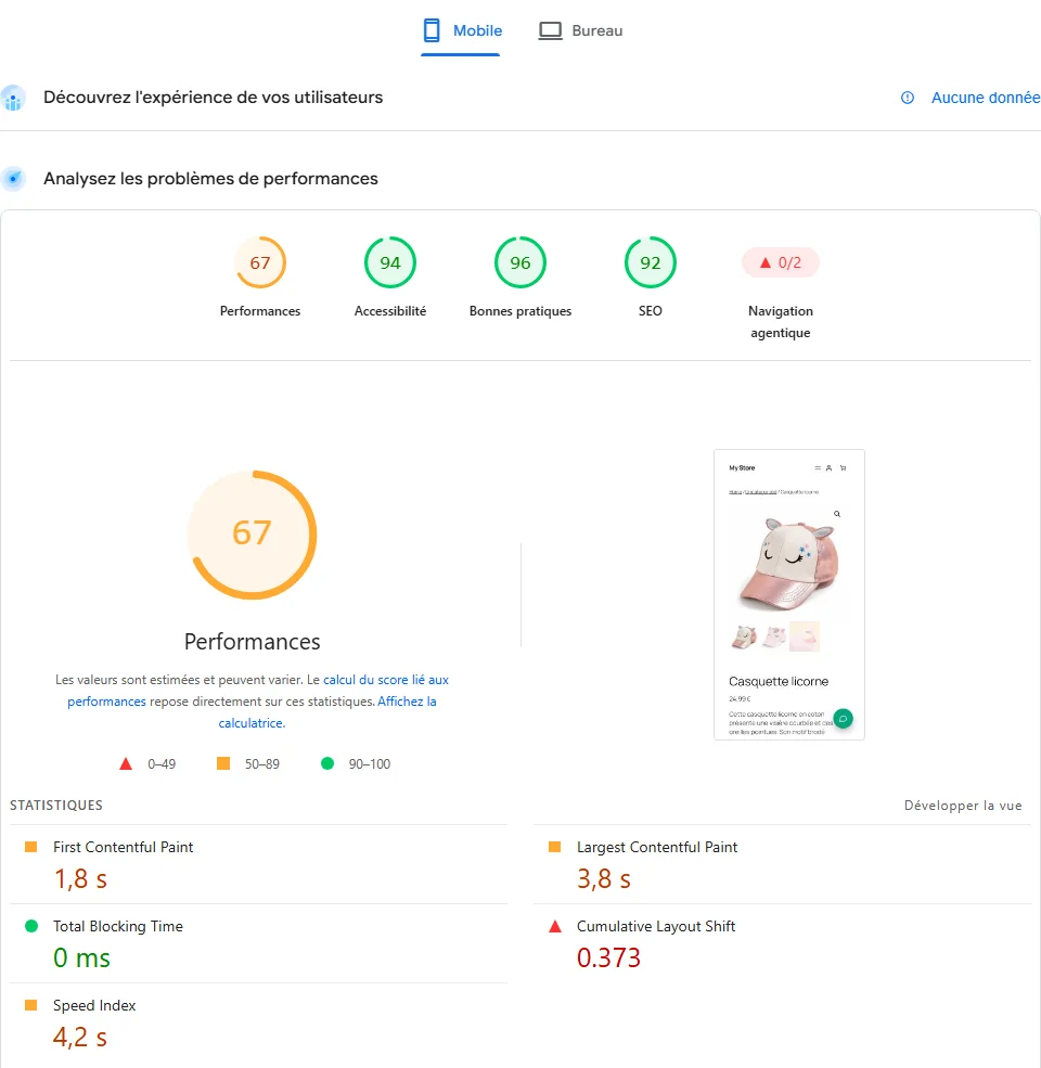 Rapport PageSpeed Insights mobile d'une fiche produit WooCommerce avec les extensions courantes : score 67, LCP 3,8 s, CLS 0,373, aucune donnée de vrais visiteurs