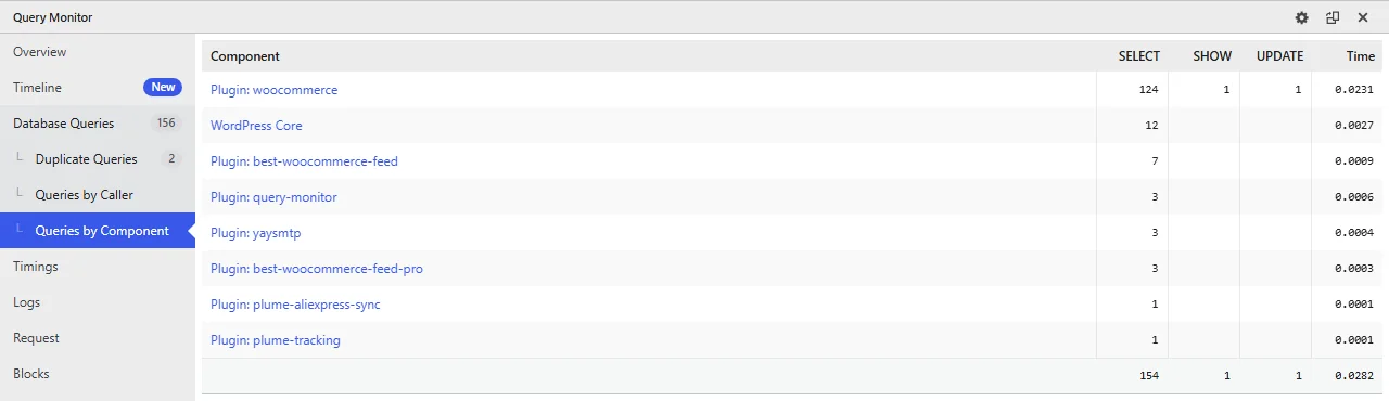 Query Monitor Queries by Component on a WooCommerce product page: each plugin's database queries and time